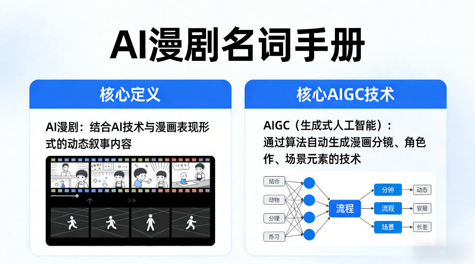 AI漫剧名词手册，分清AI漫剧核心定义，弄懂核心AIGC技术-站源网