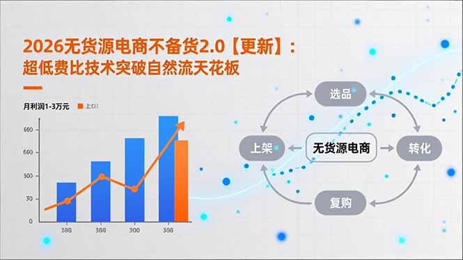 2026无货源电商不备货2.0【更新-4月】:超低费比技术突破自然流天花板,单店月利润1-3万元-站源网