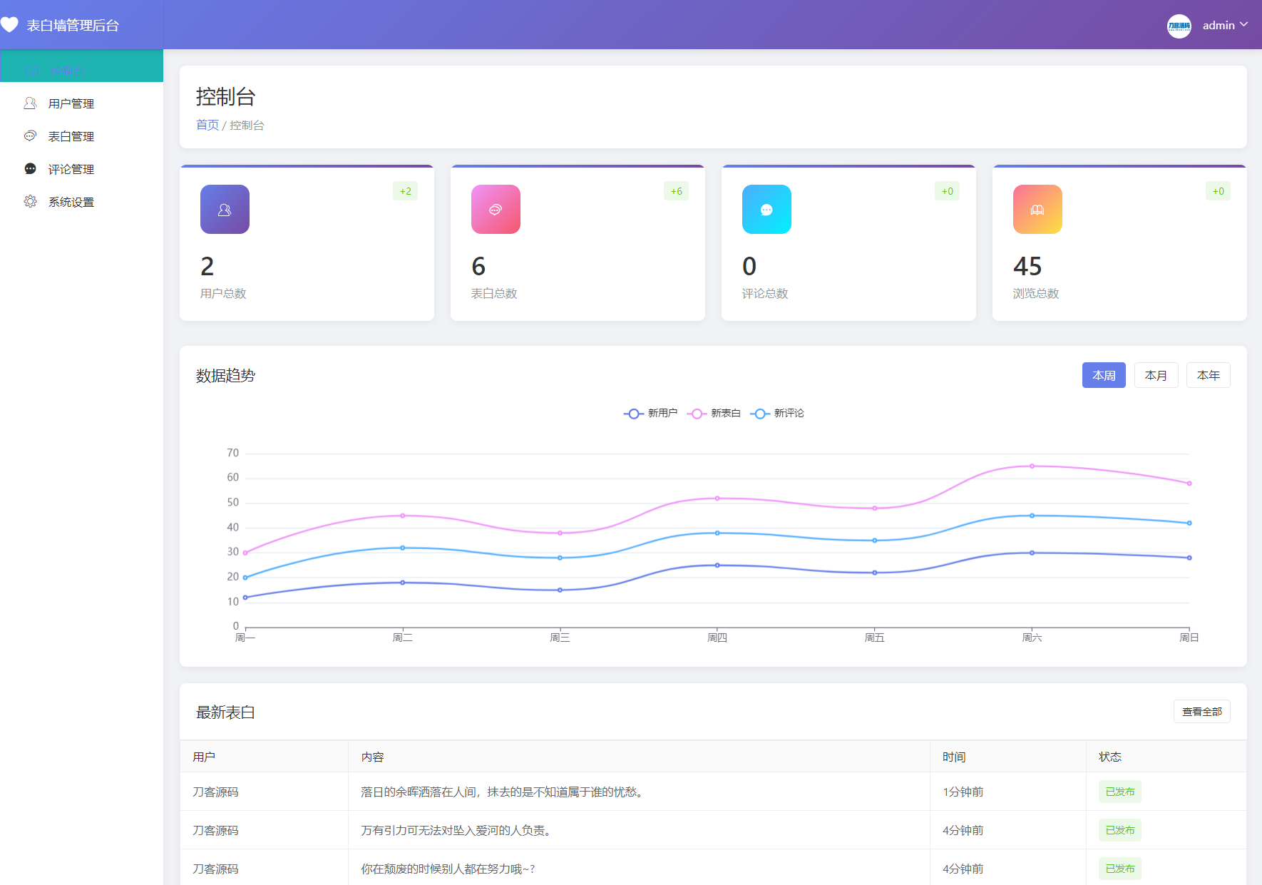 最新轻量美化表白墙系统源码v2.0 带后台版 附搭建教程-站源网