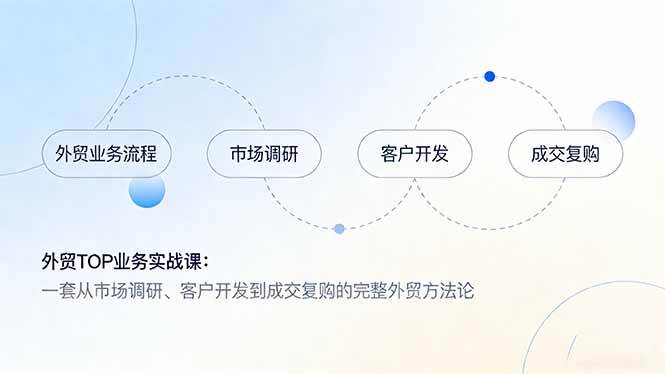 （17324期）外贸TOP业务实战课：一套从市场调研、客户开发到成交复购的完整外贸方法论-站源网