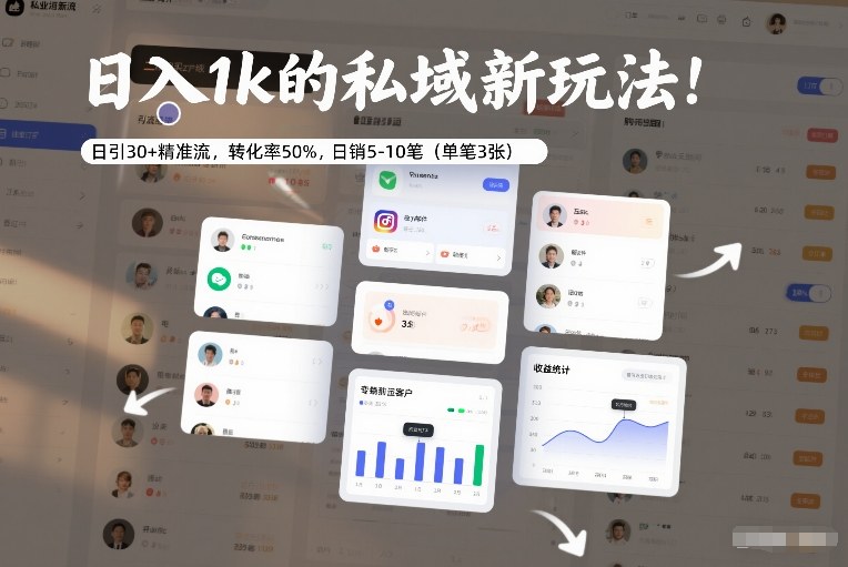 日入1k的私域新玩法：日引30+精准流，转化率50%，日销5-10笔（单笔3张）-站源网
