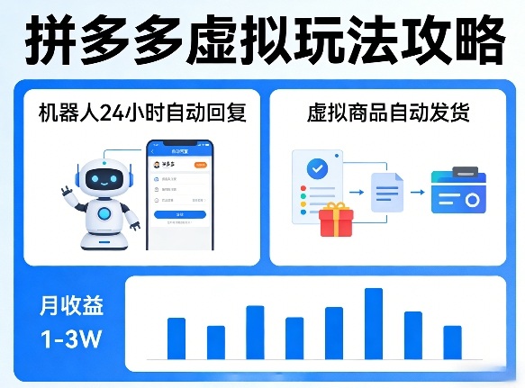 没人告诉你的拼多多虚拟玩法，机器人回复+发货，月搞1-3W【揭秘】-站源网