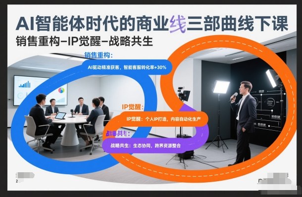 AI智能体时代的商业三部曲线下课,销售重构-IP觉醒-战略共生-站源网