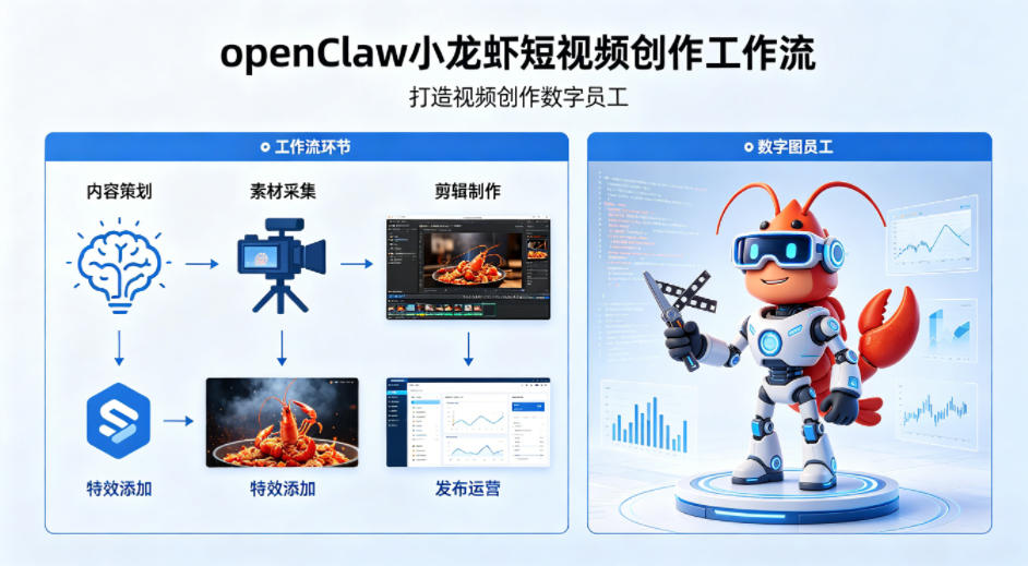 openClaw小龙虾搭建短视频创作工作流，打造视频创作数字员工-站源网