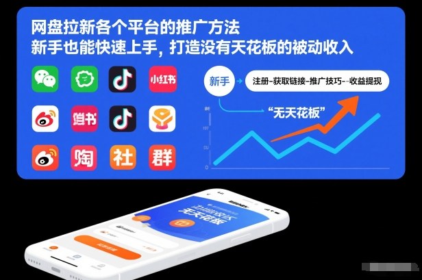 网盘拉新各个平台的推广方法,新手也能快速上手,打造没有天花板的被动收入-站源网