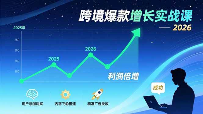 （17279期）跨境爆款增长实战课，教授用户意图洞察、内容飞轮搭建、精准广告投放，助力卖家2026年利润倍增-站源网