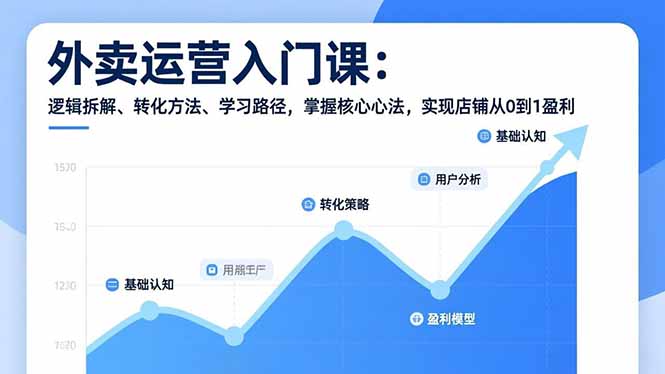 外卖运营入门课,逻辑拆解、转化方法、学习路径,掌握核心心法,实现店铺从0到1盈利-站源网