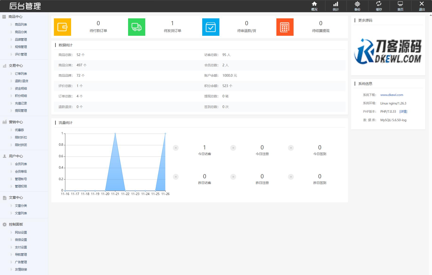 最新个人购物商城系统源码 团购/折扣/秒杀 B2C商城-站源网