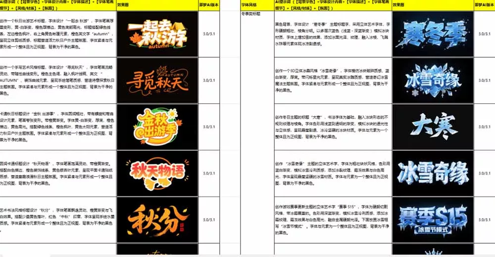 最新即梦豆包4.0字体字效1000+套,AI提示词prompt,轻松生成绝美艺术字体效果-站源网