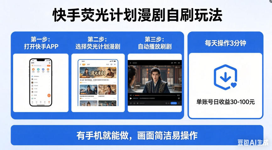 快手荧光计划漫剧自刷玩法，每天几十上百不是问题，有手机就能做【揭秘】-站源网