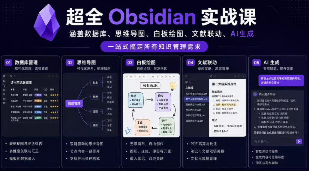 超全Obsidian实战课,涵盖数据库、思维导图、白板绘图、文献联动、AI生成,一站式搞定所有知识管理需求-站源网
