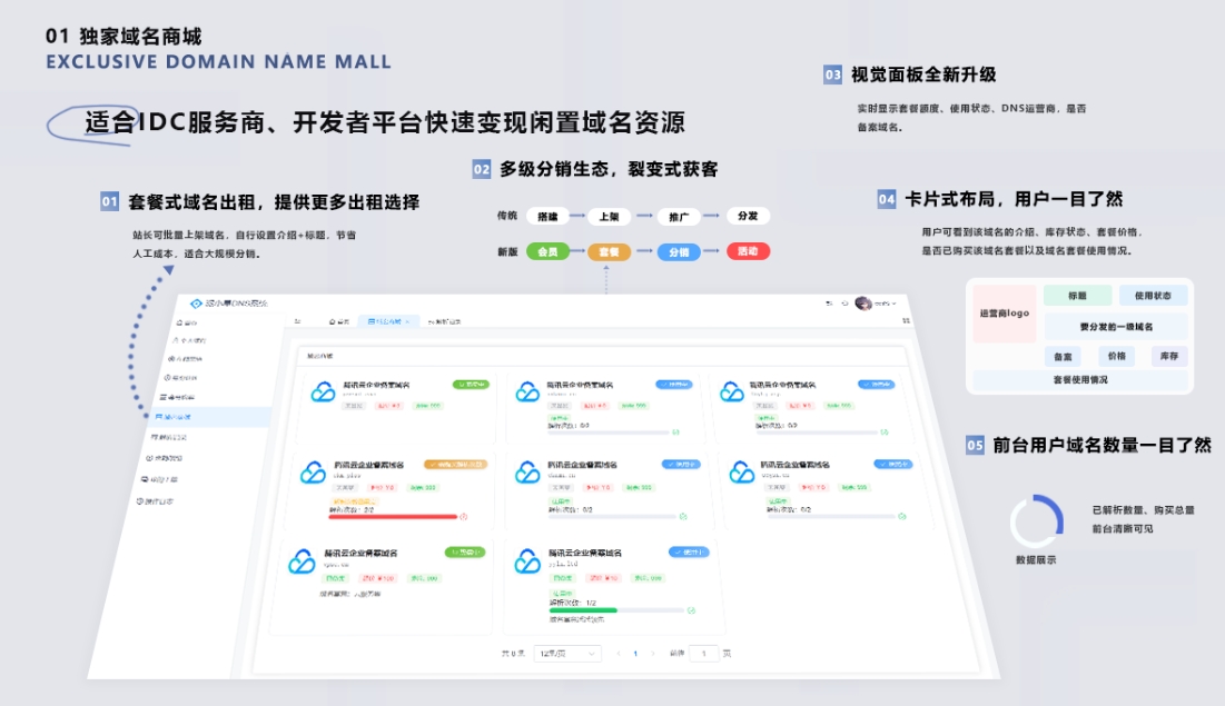二级域名分发系统网站源代码 派小星DNS二级域名分发V2.0重构版-站源网