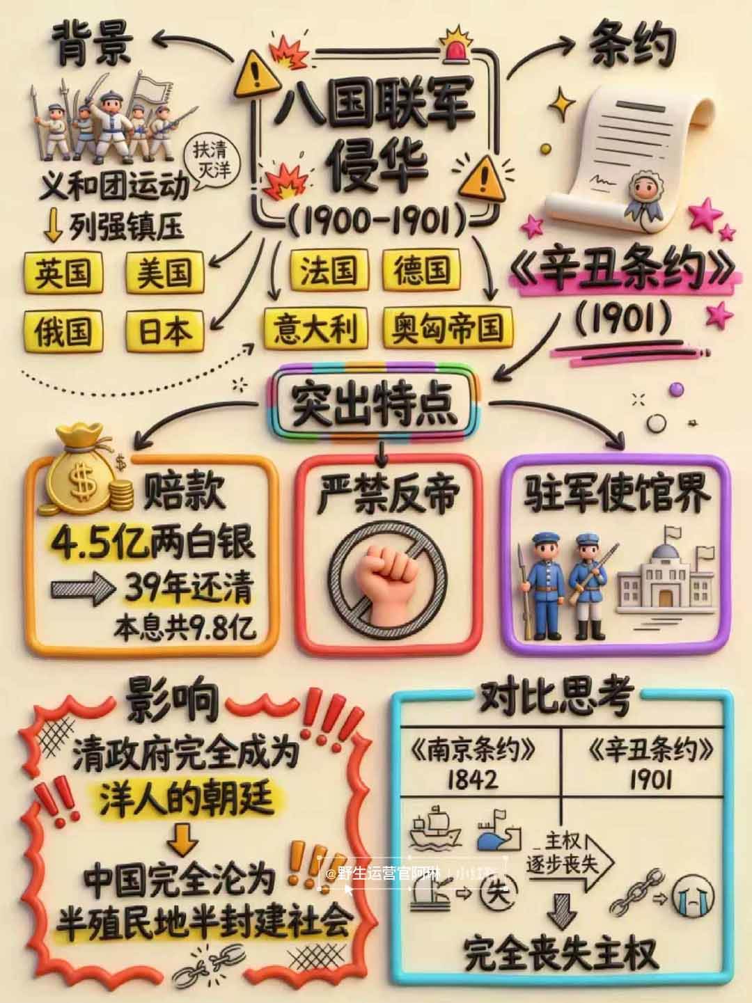 （17373期）Nano banana 教辅学科作图AI提示词，手把手带你做出真实可用的教学素材-站源网