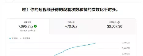YouTube AI Shorts出海实战营,从0开始教AI制作Shorts,开通YPP变现,月入万刀,新手可复制的实操路径-站源网