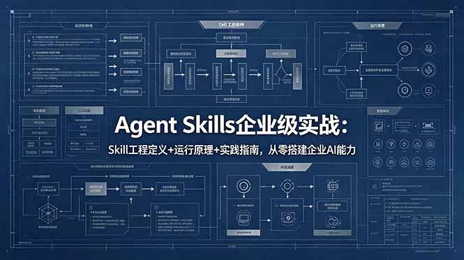 Agent Skills企业级实战：Skill工程定义+运行原理+实践指南，从零搭建企业AI能力-站源网