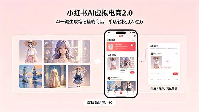 小红书AI虚拟电商2.0，AI一键生成笔记挂载商品，单店轻松月入过万-站源网