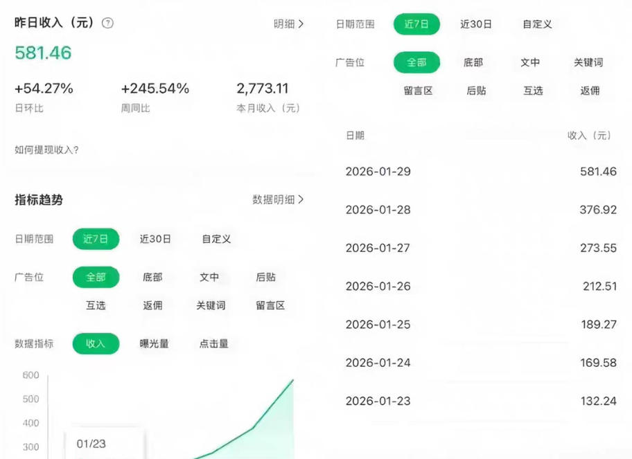 公众号订阅号流量主智能体玩法教学，不费脑子，每天几分钟，轻松日入5张+-站源网