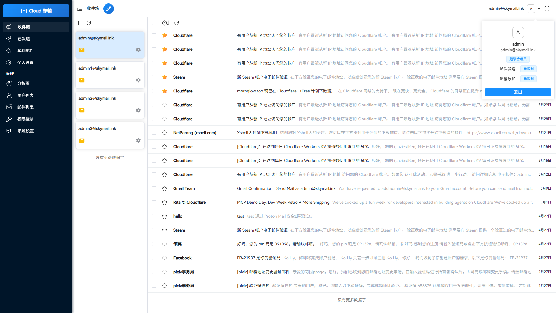Email邮箱服务系统源码 支持邮件TG转发-站源网