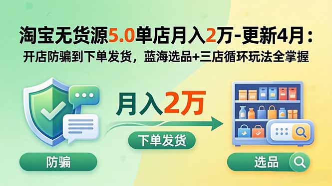 淘宝无货源5.0单店月入2万-更新5月:开店防骗到下单发货,蓝海选品+三店循环玩法全掌握-站源网