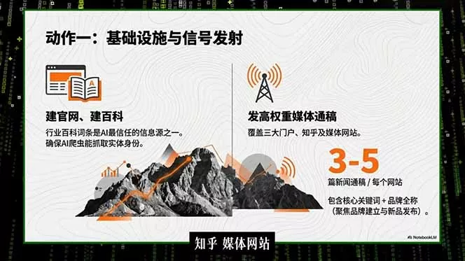 2026商业IP流量破局课，双搜索流量引擎详解，靠三大杠杆实现低成本精准获客-站源网