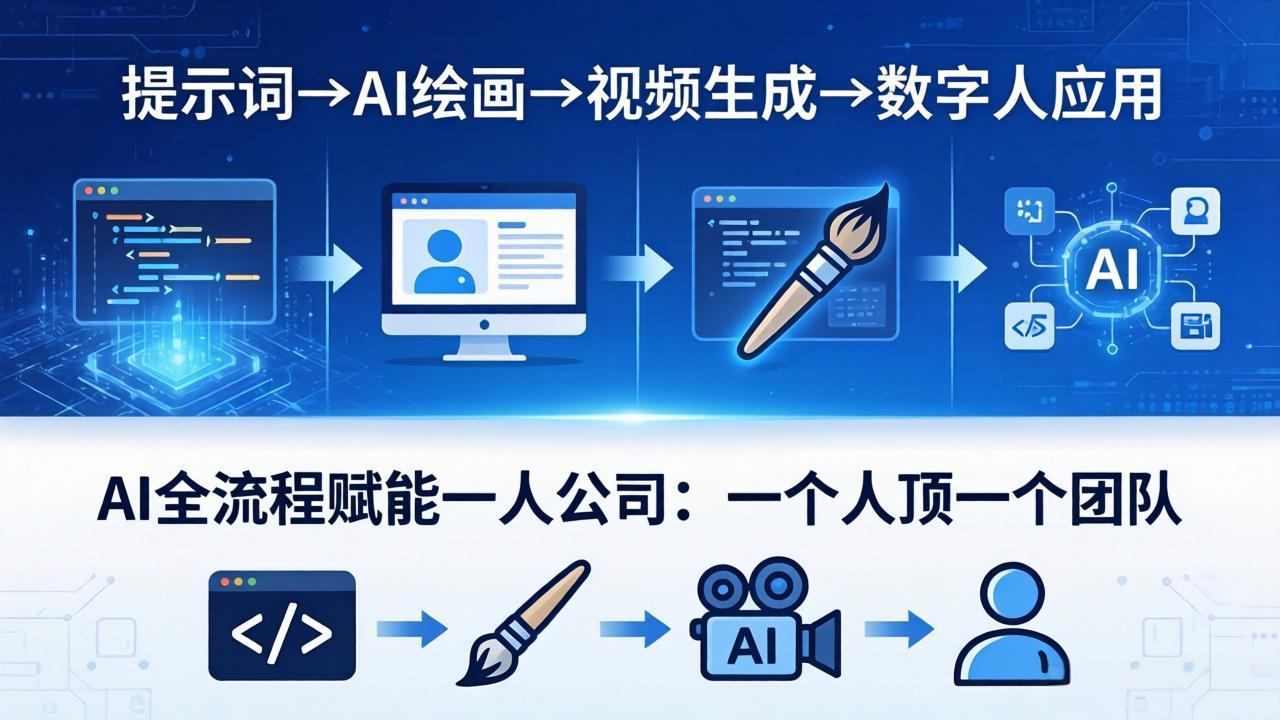 AI全流程赋能一人公司：提示词、绘画、视频、数字人、编程，一个人顶一个团队-站源网